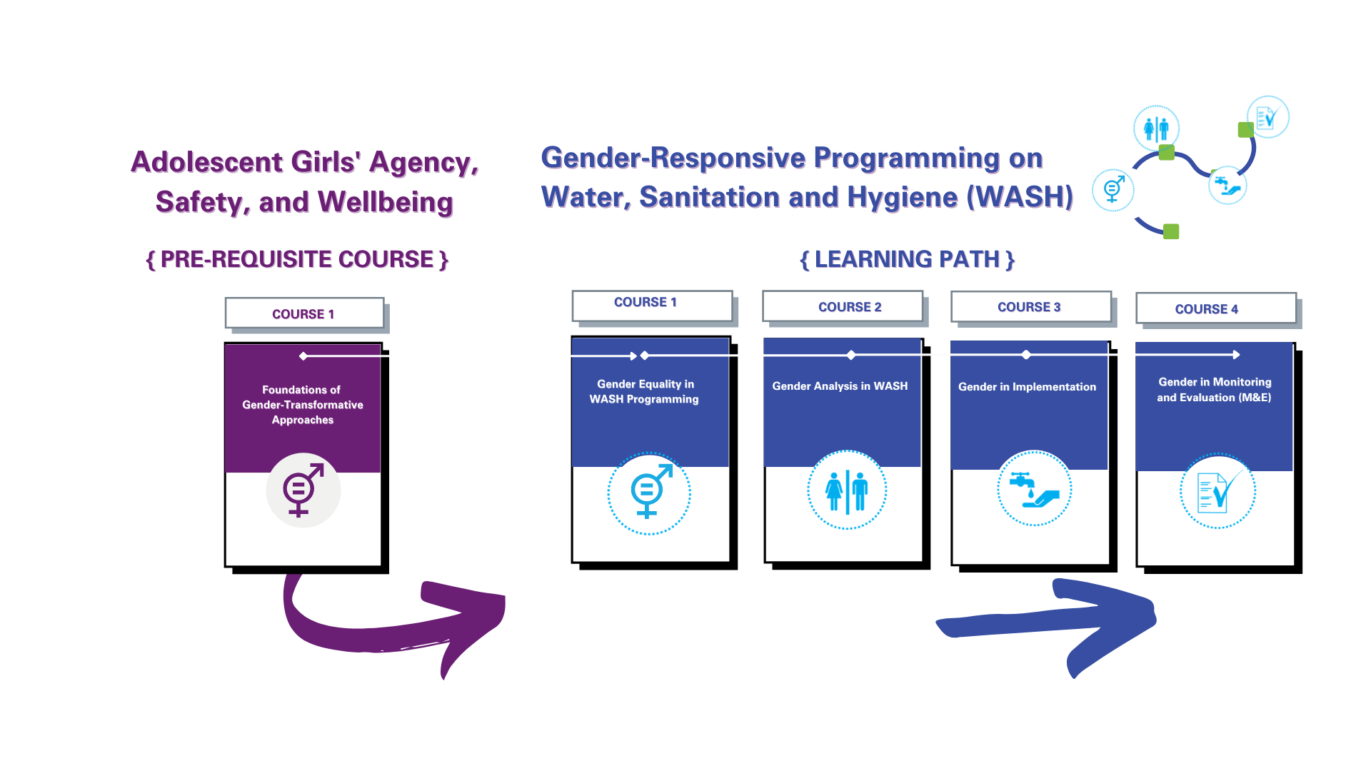 Summary Of Foundations Of Gender-Transformative Approaches